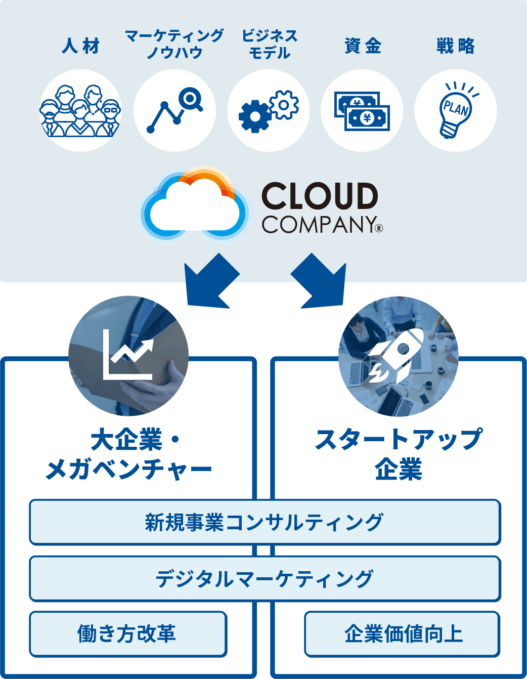 コンセプト