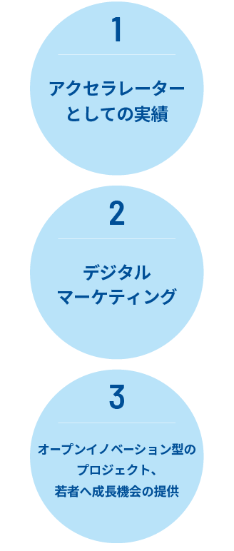 アクセラレーター事業（ベンチャー・スタートアップ支援、企業の新規事業支援）,マーケティングアクセラレーター事業（デジタルマーケティングの成果向上）、働き方改革・生産性向上コンサルティング事業（インサイドセールス、RPAなど）